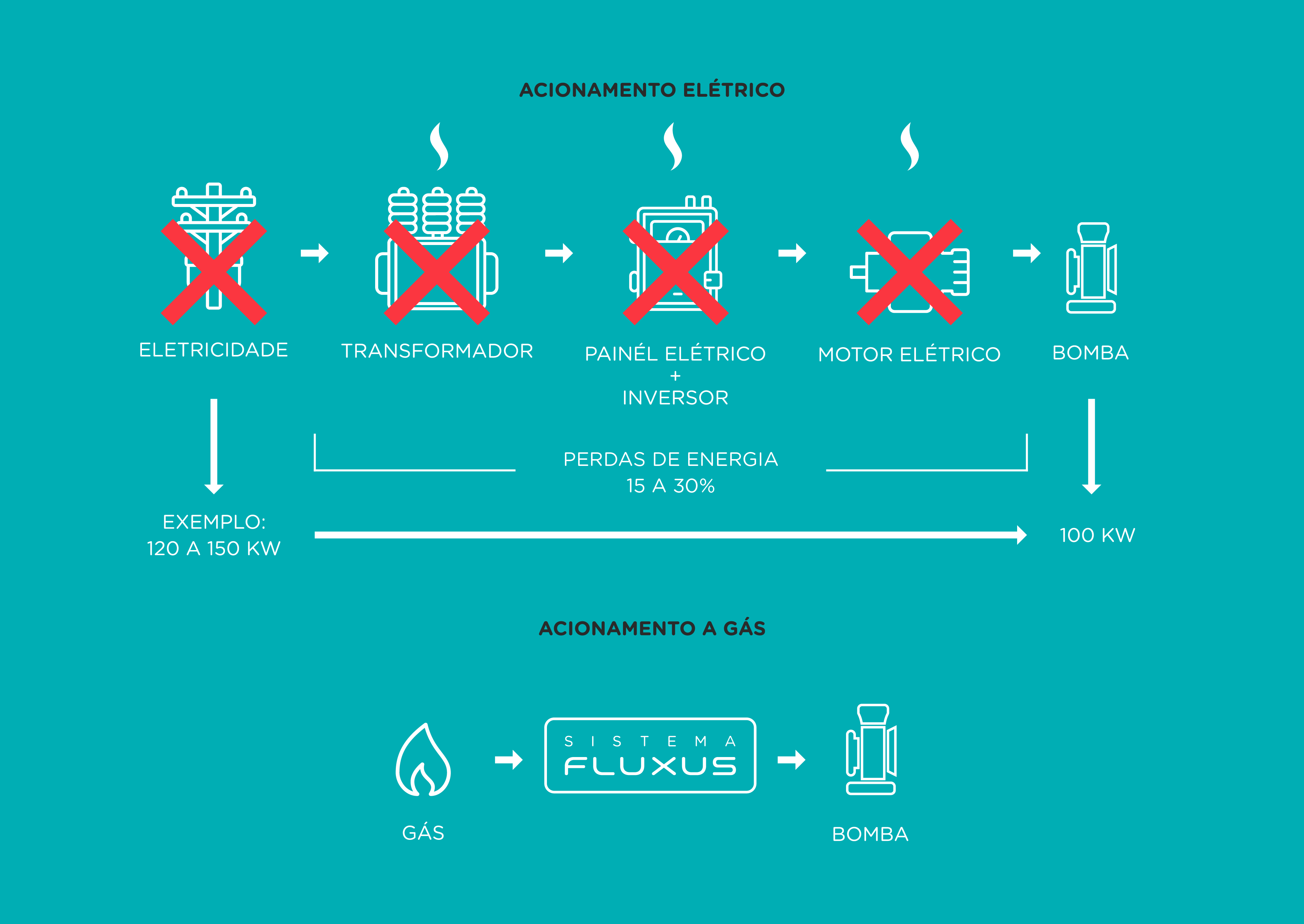 Gráfico de eficiência energética